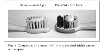 Image of toothpaste size of a pea.